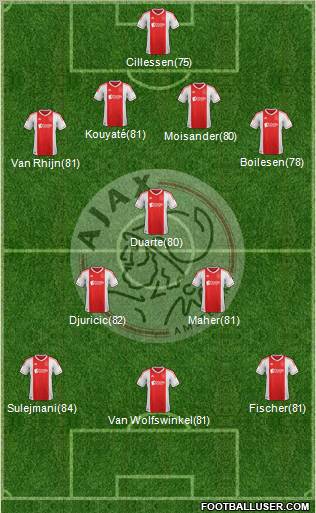 AFC Ajax Formation 2013