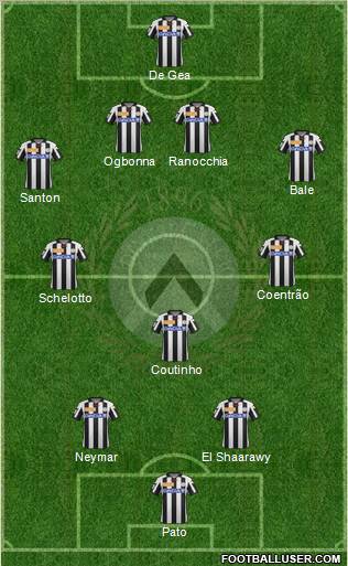 Udinese Formation 2013