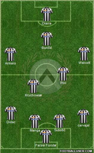 Udinese Formation 2013