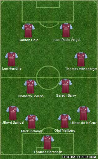 Aston Villa Formation 2013