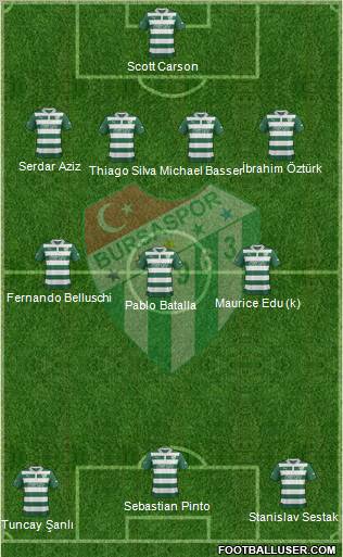 Bursaspor Formation 2013