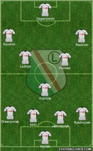 Legia Warszawa Formation 2013