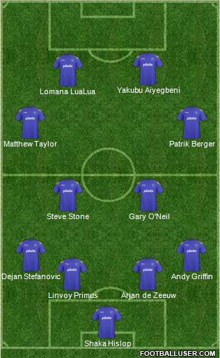 Portsmouth Formation 2013