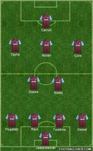 West Ham United Formation 2013