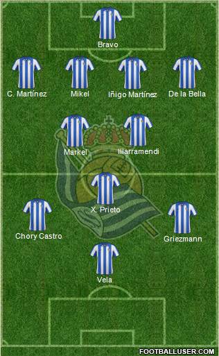 Real Sociedad S.A.D. Formation 2013