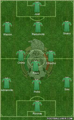 Mexico Formation 2013