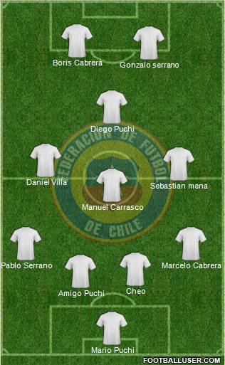 Chile Formation 2013