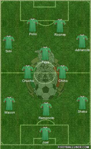 Mexico Formation 2013