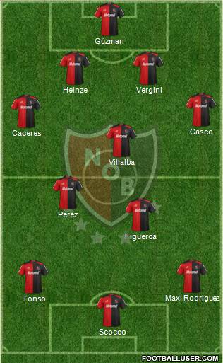 Newell's Old Boys Formation 2013