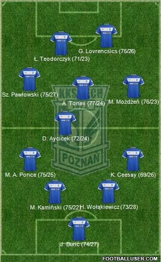 Lech Poznan Formation 2013