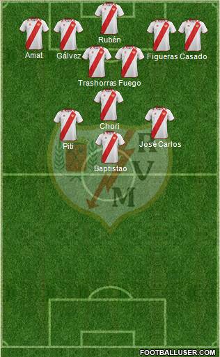 Rayo Vallecano de Madrid S.A.D. Formation 2013