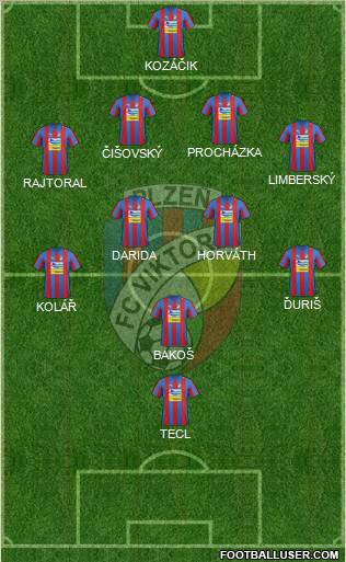 Viktoria Plzen Formation 2013