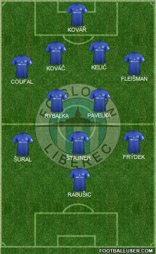 Slovan Liberec Formation 2013