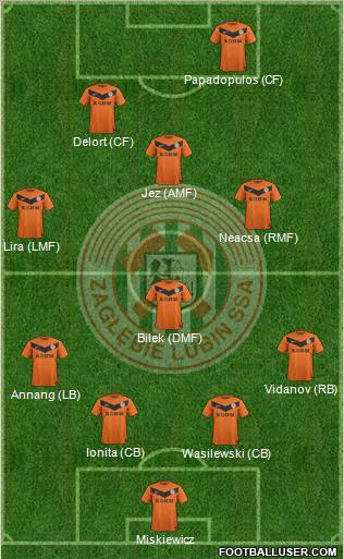 Zaglebie Lubin Formation 2013