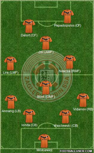 Zaglebie Lubin Formation 2013