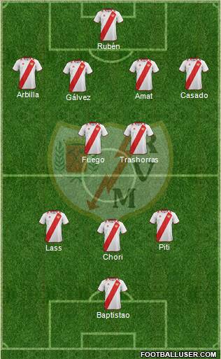 Rayo Vallecano de Madrid S.A.D. Formation 2013