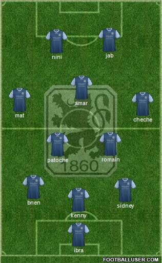 TSV 1860 München Formation 2013