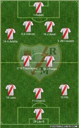 Rayo Vallecano de Madrid S.A.D. Formation 2013