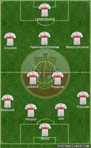 Poland Formation 2013