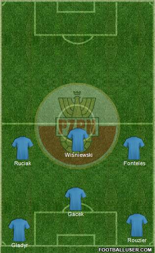 Poland Formation 2013