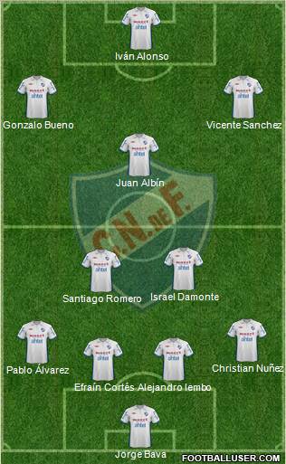 Club Nacional de Football Formation 2013