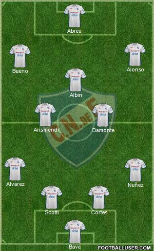 Club Nacional de Football Formation 2013