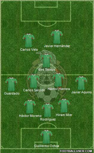 Mexico Formation 2013