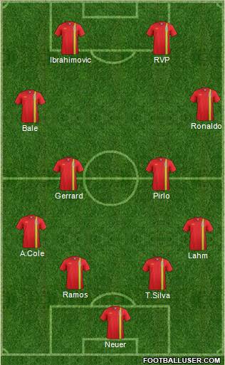 Wales Formation 2013