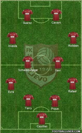 FK Sarajevo Formation 2013