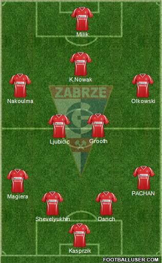 Gornik Zabrze Formation 2013