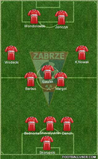 Gornik Zabrze Formation 2013