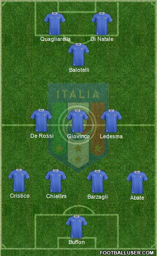 Italy Formation 2013