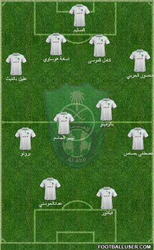 Al-Ahli (KSA) Formation 2013