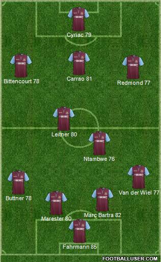 West Ham United Formation 2013