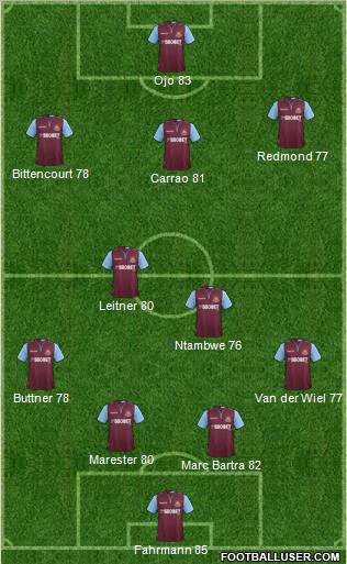 West Ham United Formation 2013