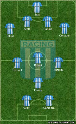 Racing Club Formation 2013