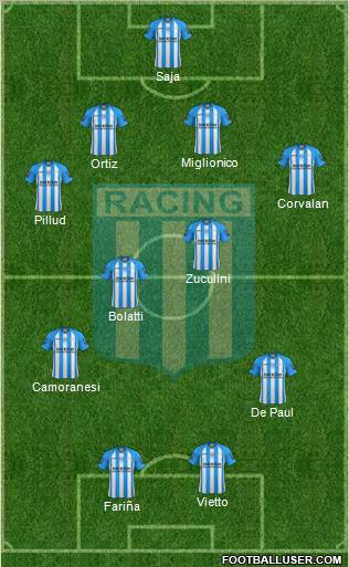 Racing Club Formation 2013