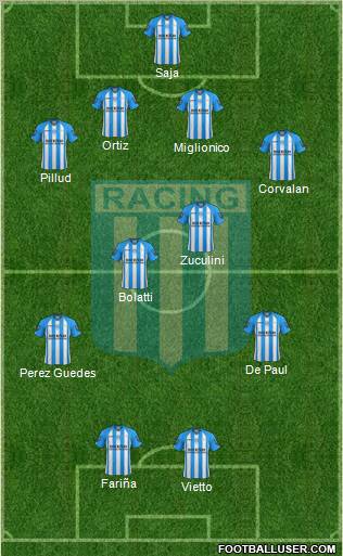 Racing Club Formation 2013