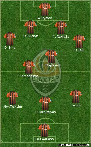 Shakhtar Donetsk Formation 2013