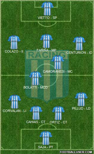 Racing Club Formation 2013