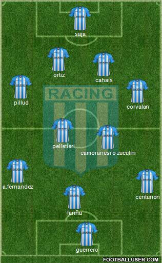 Racing Club Formation 2013