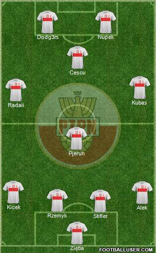 Poland Formation 2013