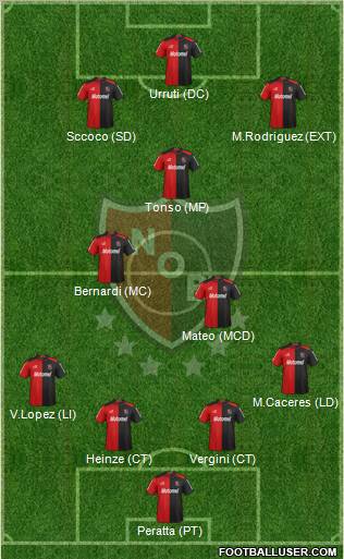 Newell's Old Boys Formation 2013