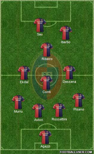 Cagliari Formation 2013