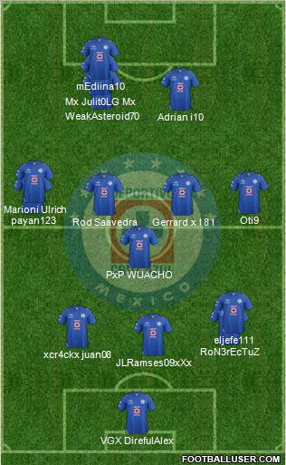 Club Deportivo Cruz Azul Formation 2013