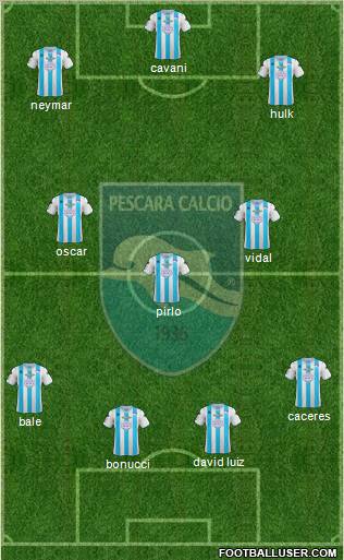 Pescara Formation 2013