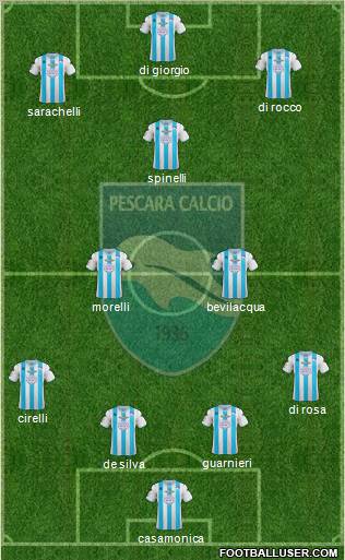 Pescara Formation 2013