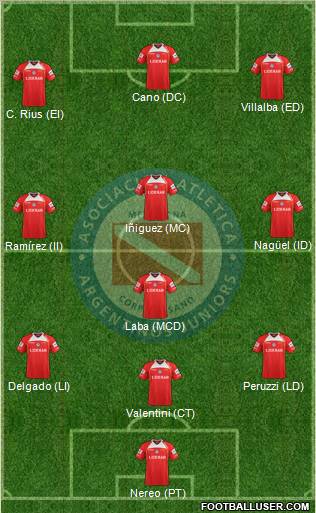 Argentinos Juniors Formation 2013