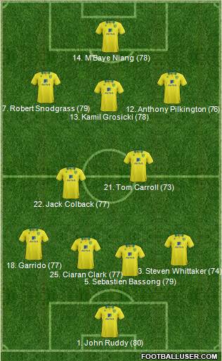 Norwich City Formation 2013