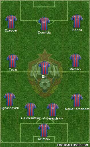 CSKA Moscow Formation 2013